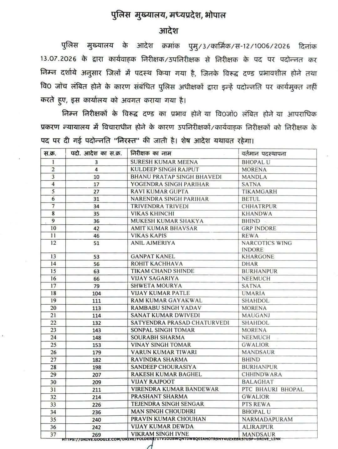 PHQ भोपाल का बड़ा फैसला: MP के 78 पुलिस अधिकारियों की पदोन्नति निरस्त, पुलिस विभाग में प्रशासनिक हलचल
